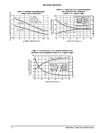 浏览型号MC34163P的Datasheet PDF文件第6页