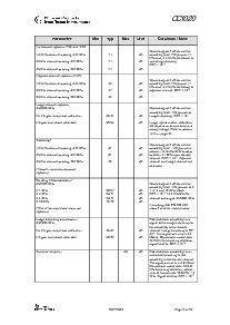 浏览型号CC1020SKROHS的Datasheet PDF文件第9页