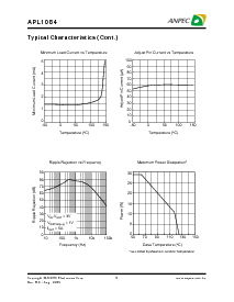 浏览型号APL1084-33FC-TR的Datasheet PDF文件第5页