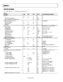 浏览型号ADM1041ARQ-REEL的Datasheet PDF文件第6页