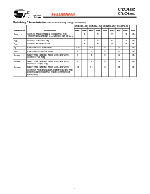 浏览型号CY7C4265的Datasheet PDF文件第6页