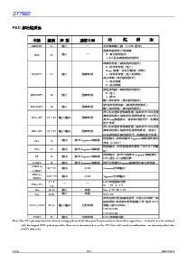 浏览型号ST7920-0A的Datasheet PDF文件第7页