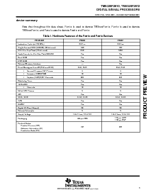 浏览型号TMS320C2812的Datasheet PDF文件第3页