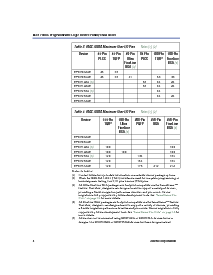 浏览型号EPM7064AETC44-10的Datasheet PDF文件第4页
