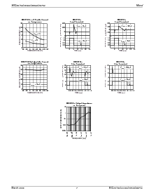 ͺ[name]Datasheet PDFļ7ҳ