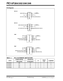 浏览型号PIC10F202的Datasheet PDF文件第4页
