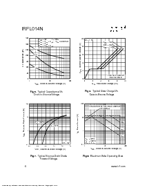 浏览型号IRFL014N的Datasheet PDF文件第4页