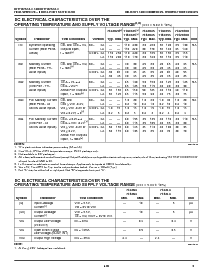 浏览型号IDT7132SA35CB的Datasheet PDF文件第3页