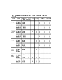 浏览型号EPC2LI20的Datasheet PDF文件第5页