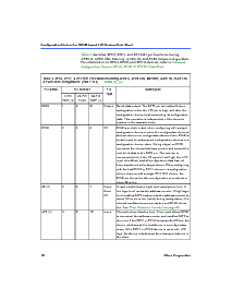 浏览型号EPC2LI20的Datasheet PDF文件第10页