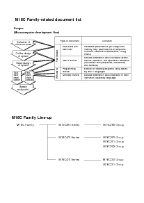 浏览型号M30624FGPFP的Datasheet PDF文件第5页