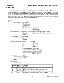 浏览型号TW9909的Datasheet PDF文件第7页