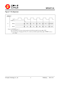 浏览型号SPCA711A的Datasheet PDF文件第6页