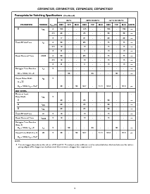 浏览型号CD74HC123E的Datasheet PDF文件第5页