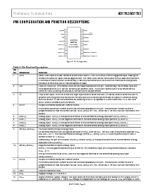 浏览型号AD7793的Datasheet PDF文件第9页