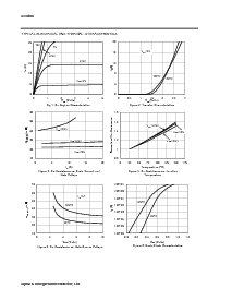 浏览型号AO3400的Datasheet PDF文件第3页