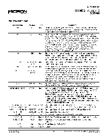 浏览型号MT48LC8M16A2TG-75的Datasheet PDF文件第7页