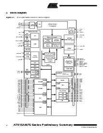 浏览型号AT91SAM7S128的Datasheet PDF文件第4页