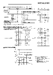 浏览型号74LS191的Datasheet PDF文件第2页