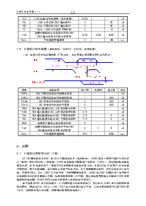 浏览型号CH452的Datasheet PDF文件第15页
