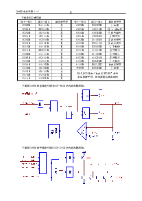 浏览型号CH452的Datasheet PDF文件第5页