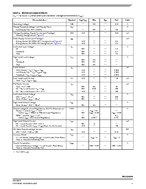 浏览型号MC145010P的Datasheet PDF文件第3页