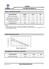 浏览型号AD6392的Datasheet PDF文件第3页