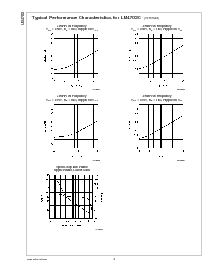 浏览型号LM4702的Datasheet PDF文件第8页