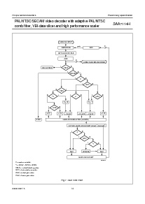 浏览型号SAA7114H的Datasheet PDF文件第16页