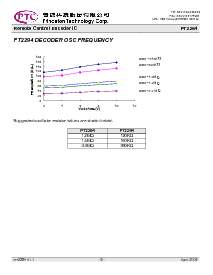 浏览型号PT2264的Datasheet PDF文件第8页