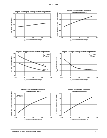 浏览型号MC33193的Datasheet PDF文件第5页