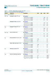 浏览型号74HC4040D的Datasheet PDF文件第12页