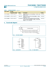 浏览型号74HC4040D的Datasheet PDF文件第3页