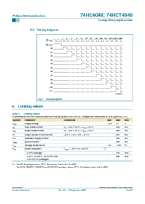 浏览型号74HC4040D的Datasheet PDF文件第6页