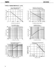 浏览型号2SC3356的Datasheet PDF文件第2页