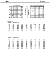 浏览型号2SC3356的Datasheet PDF文件第3页