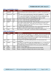 浏览型号FT232BM的Datasheet PDF文件第9页