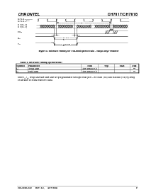 浏览型号CH7017的Datasheet PDF文件第9页