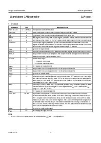 浏览型号SJA1000的Datasheet PDF文件第5页