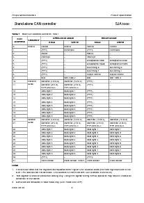 浏览型号SJA1000的Datasheet PDF文件第9页