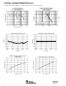 浏览型号ADS7852Y/250的Datasheet PDF文件第6页