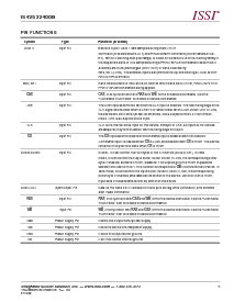 浏览型号IS42S32400B的Datasheet PDF文件第5页