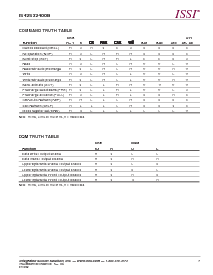 浏览型号IS42S32400B的Datasheet PDF文件第7页