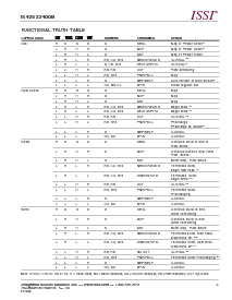 浏览型号IS42S32400B的Datasheet PDF文件第9页