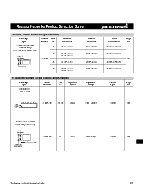 浏览型号4116R-1-102的Datasheet PDF文件第5页