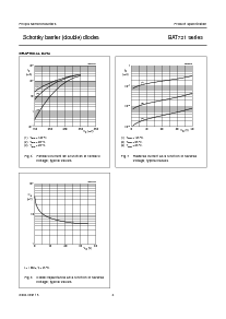 浏览型号BAT721C的Datasheet PDF文件第4页