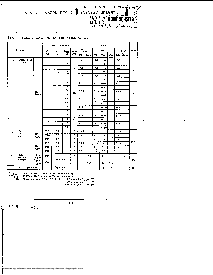 浏览型号CD4511BE的Datasheet PDF文件第5页