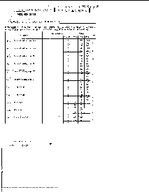 浏览型号CD4511BE的Datasheet PDF文件第6页