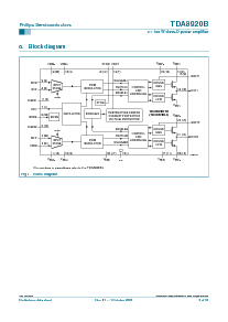 浏览型号TDA8920BJ的Datasheet PDF文件第3页