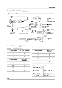 浏览型号STV0299B的Datasheet PDF文件第9页
